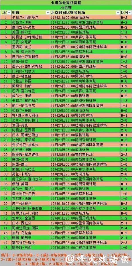 世界杯参赛球队历史战绩分析