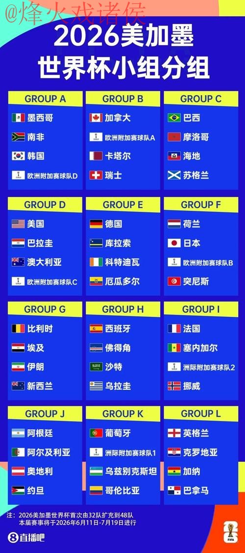 2026世界杯预测与高清观赛最佳指南
