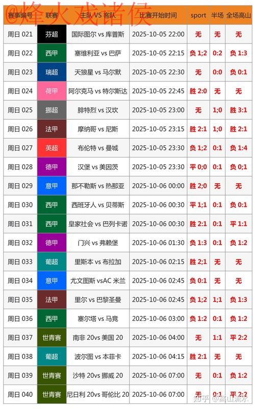 获取世界杯比分手机新网址攻略 获取世界杯比分手机新网址攻略